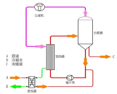 四川成都某电梯生产废水零排放工程案例